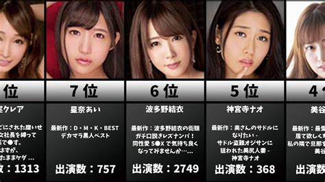 せっくす女優|必ず抜けるエロいAV女優おすすめランキングBEST30【2024年。